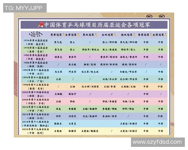 对话赵芳:回顾乒乓球生涯的辉煌与挑战与未来展望 对话赵芳:回顾乒乓球生涯的辉煌与挑战与未来展望