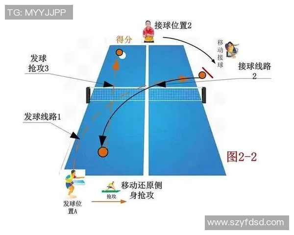 乒乓球战术揭秘：杭州乒乓球队包夹战术的深度分析与应用