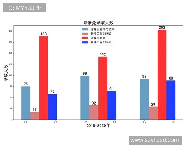 成都乒乓球队速度表现的数据分析与训练策略探讨